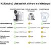 FORDÍTOTT OZMÓZISOS ASZTALI VÍZTISZTÍTÓ, RO VÍZSZŰRŐ RENDSZER